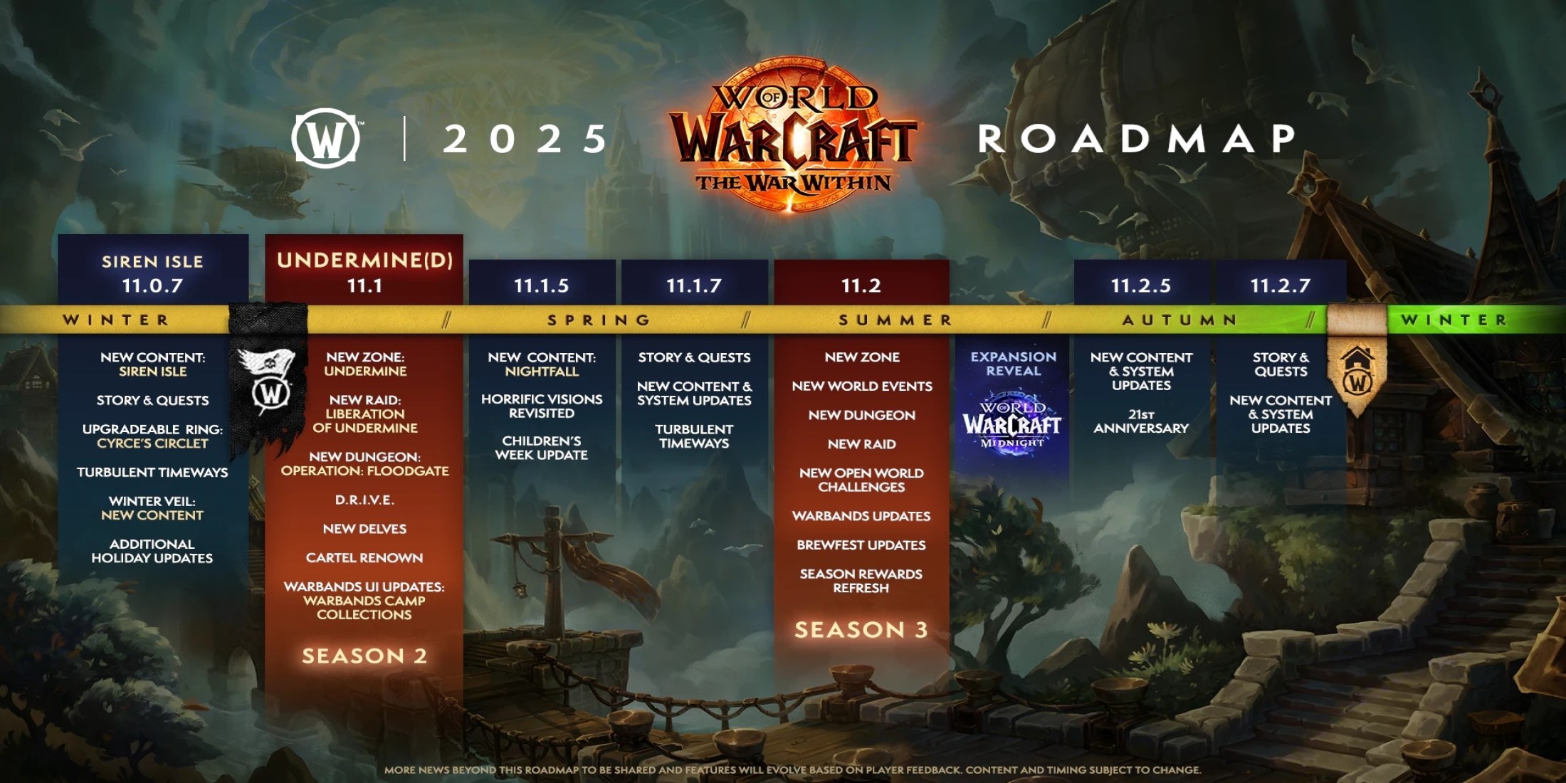 World of Warcraft 2025 roadmap update from Blizzard showcasing player housing feature release timeline